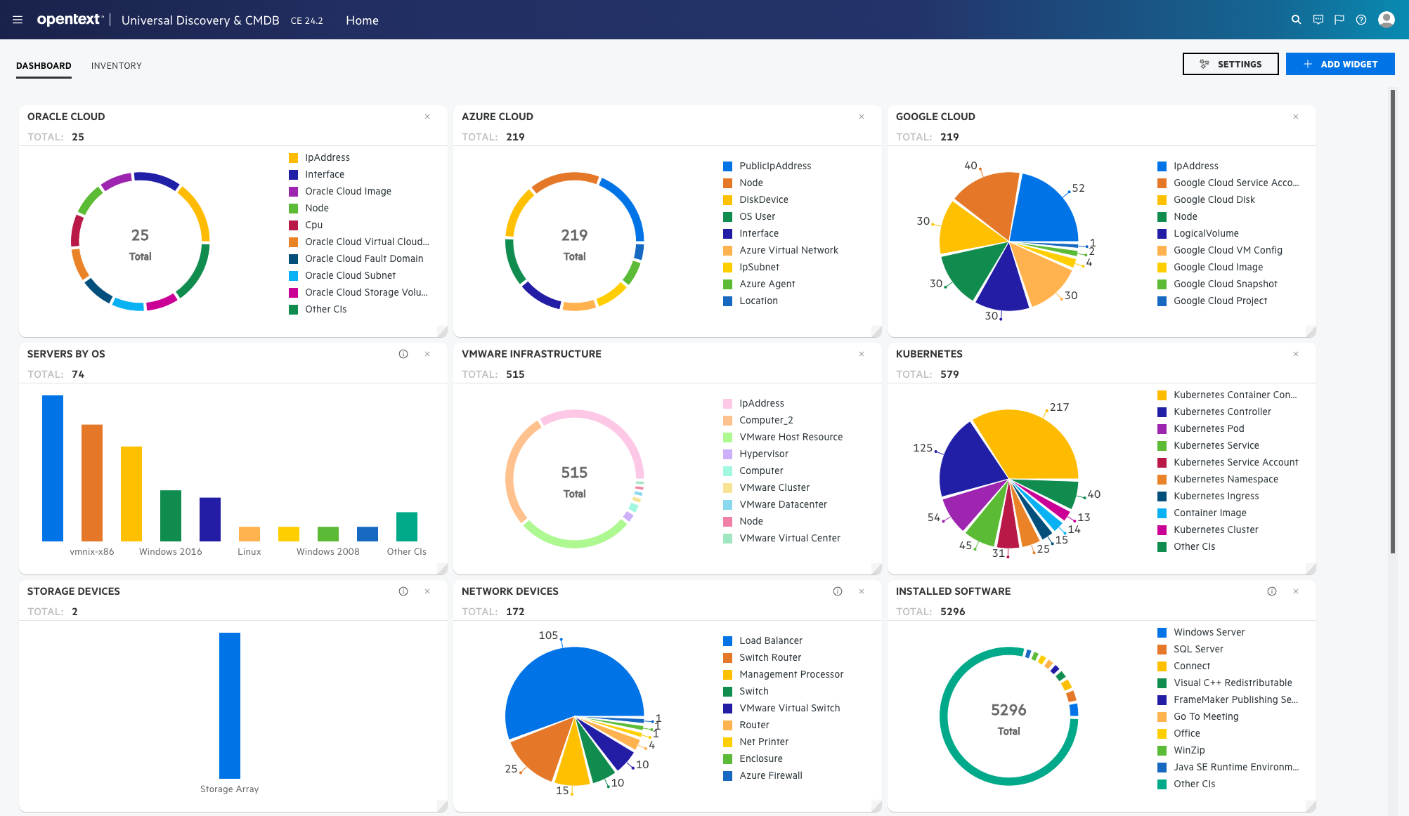 OpenText™ Universal Discovery and CMDB - Discovering Multi-Cloud