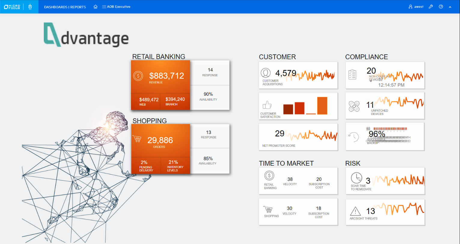 OpenText™ AI Operations Management