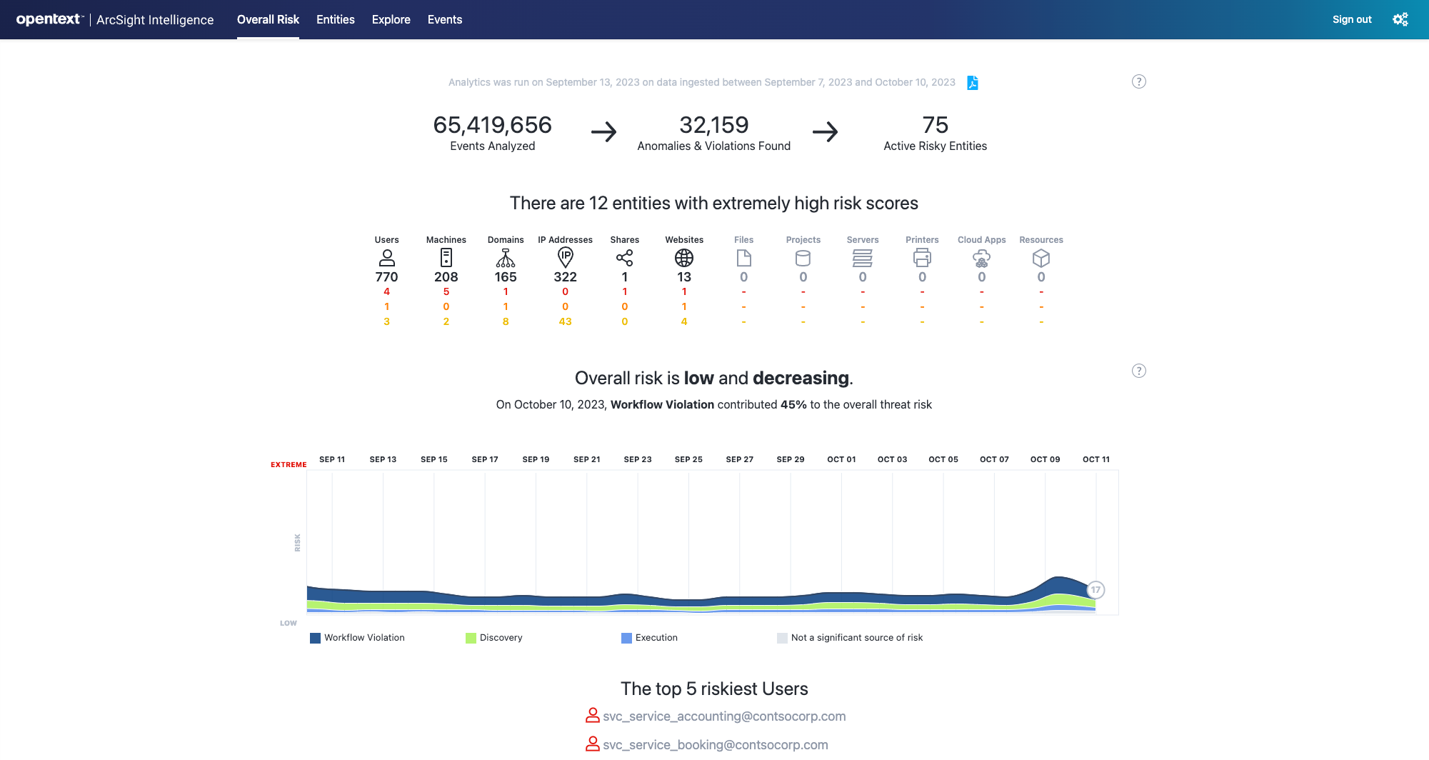 OpenText™ Cybersecurity Aviator